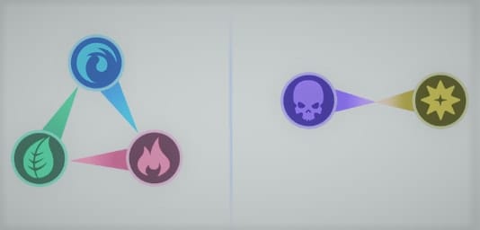 dungeon hunter champions baslangic rehberi