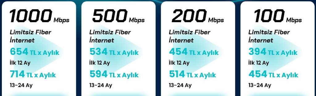 turk-telekom-gameon-nedir-2