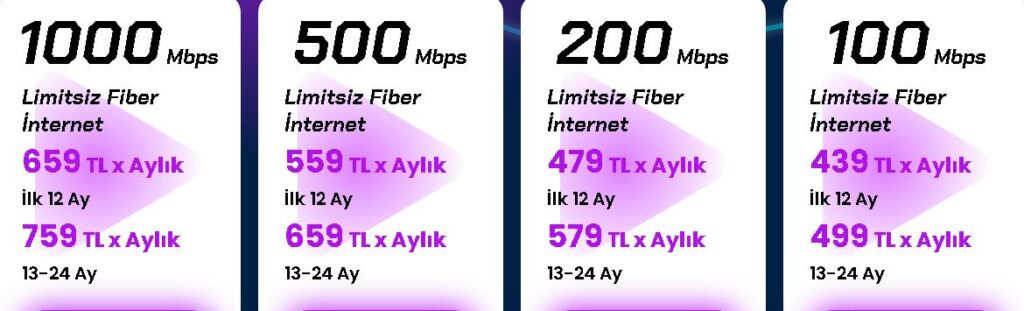 turk-telekom-gameon-nedir-4